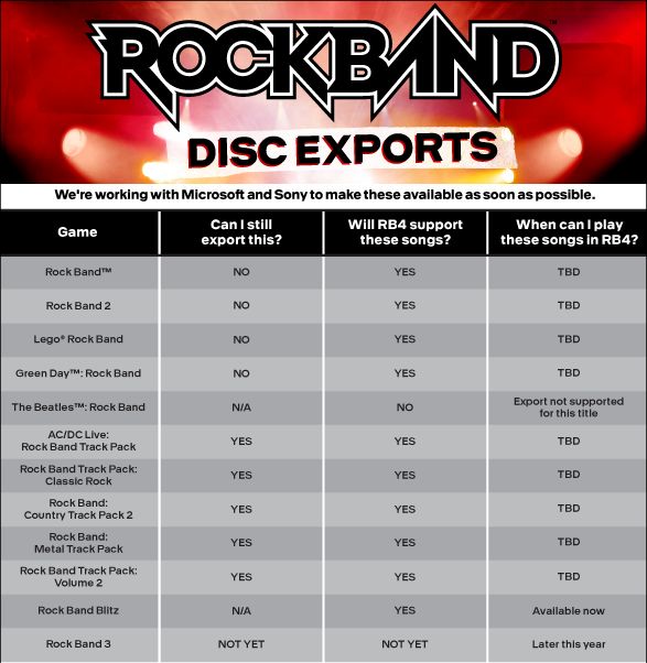 rock band 4 song list
